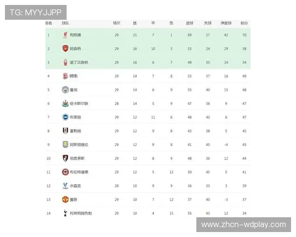 赛程密集程度增加，英超如何平衡球员健康与比赛质量？